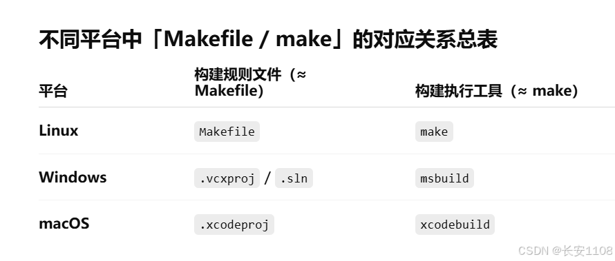 CMake_cmake作用-CSDN博客