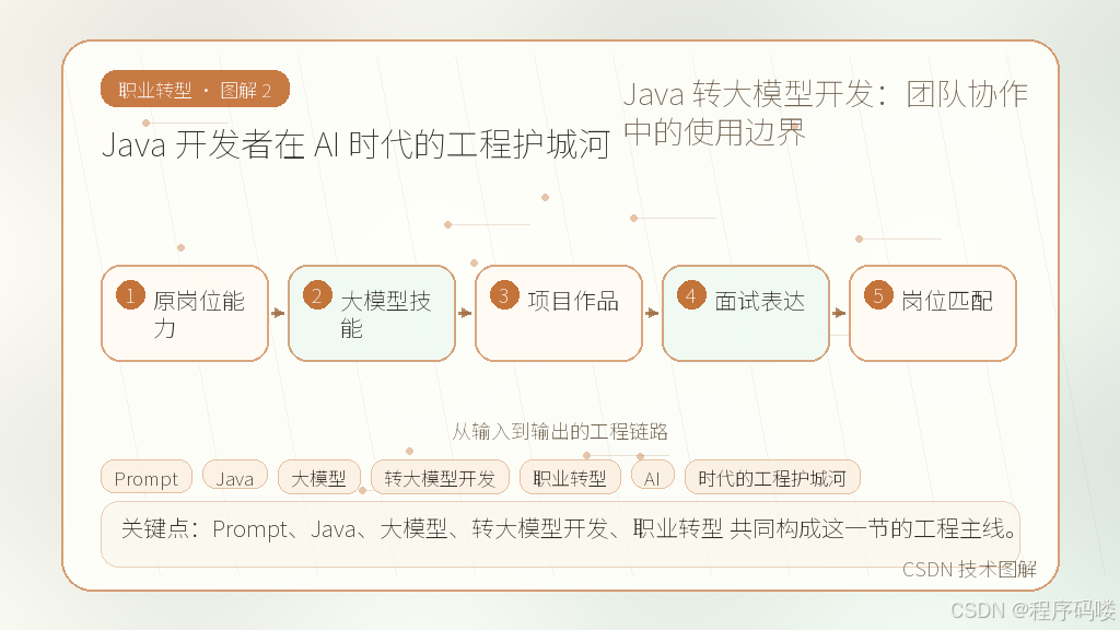 文章插图 2