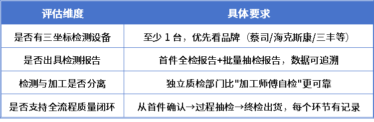 精密加工