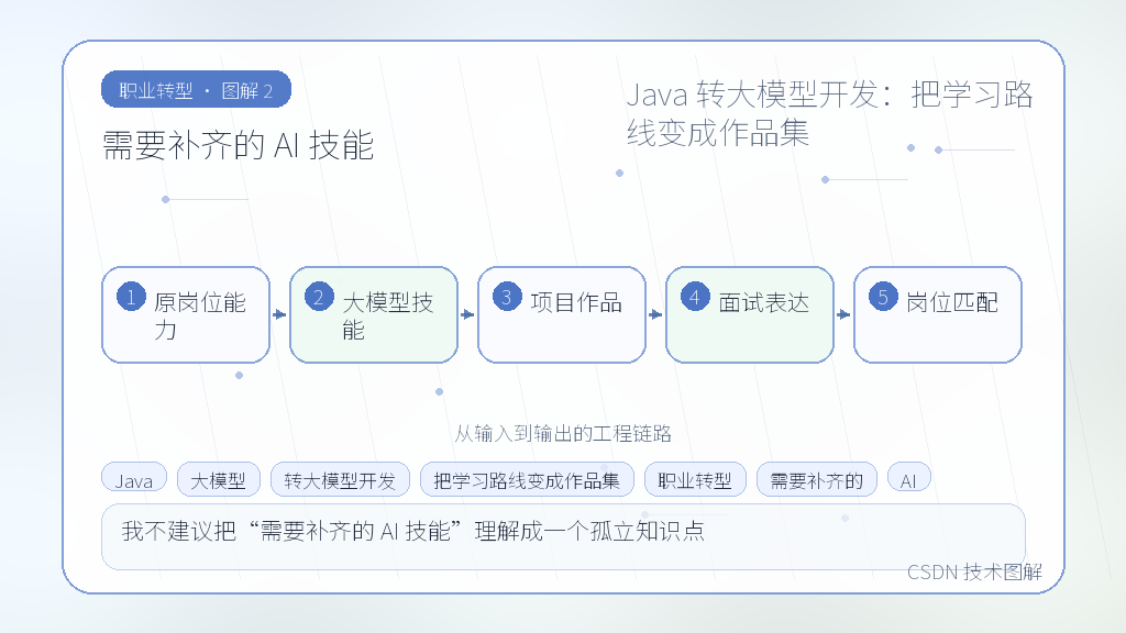 文章插图 2