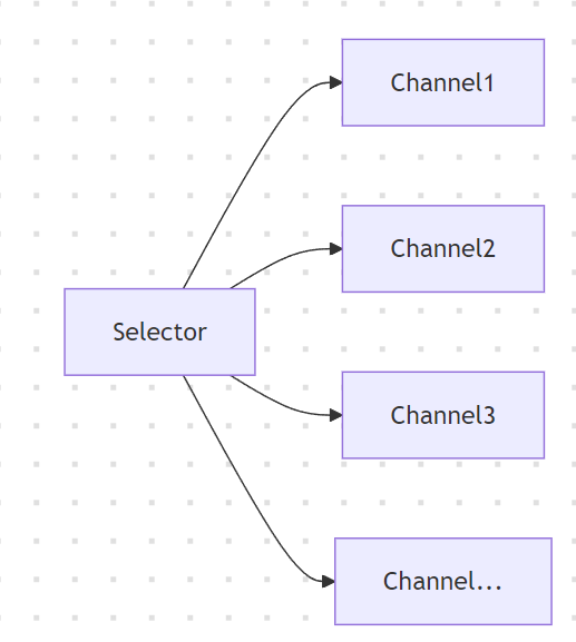 Java I/O 终极指南：从基础到高性能应用实践_java io机制-CSDN博客