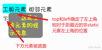 用HTML和CSS实现提示工具（tooltip）及HTML元素的定位