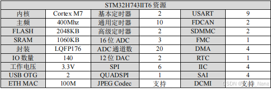 Linux Rtl8304 Part1 stm32入门及环境安装_stm32 rtl8304-CSDN博客