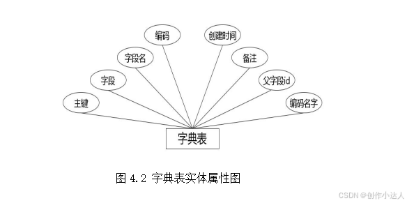 火车票预订|基于springboot的火车票订票系统设计与实现(附项目源码+论文+数据库）