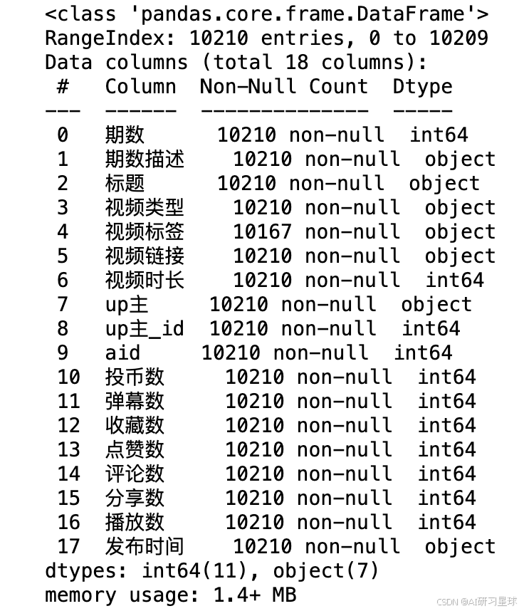 Data Sorting Files 数据分析-71-关于B站每周必看系列榜单数据可视化(包含代码和数据)_b站数据分析代码可视化-CSDN博客