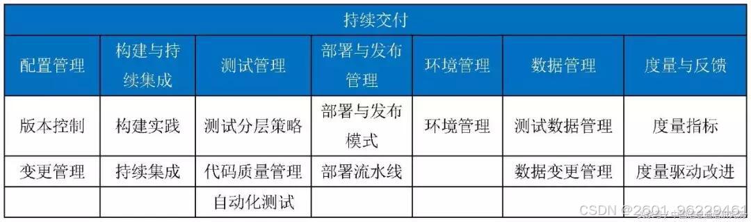 DevOps能力成熟度模型持续交付_DevOps_中国信息通信研究院DevOps标准