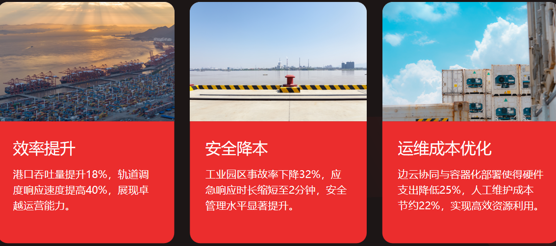 视频融合 × 视频孪生：打造全域空间感知与控制平台