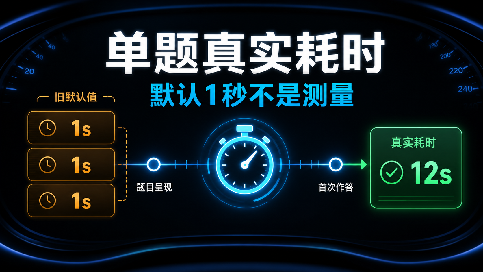 理论题真实耗时封面