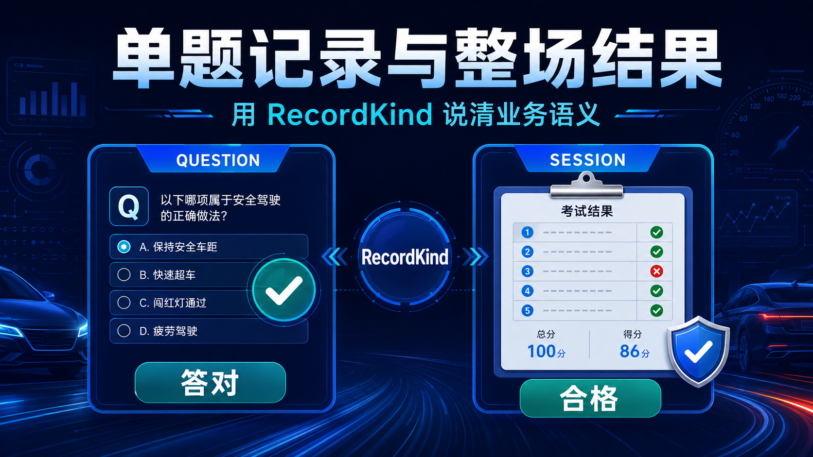 RecordKind 区分单题与整场
