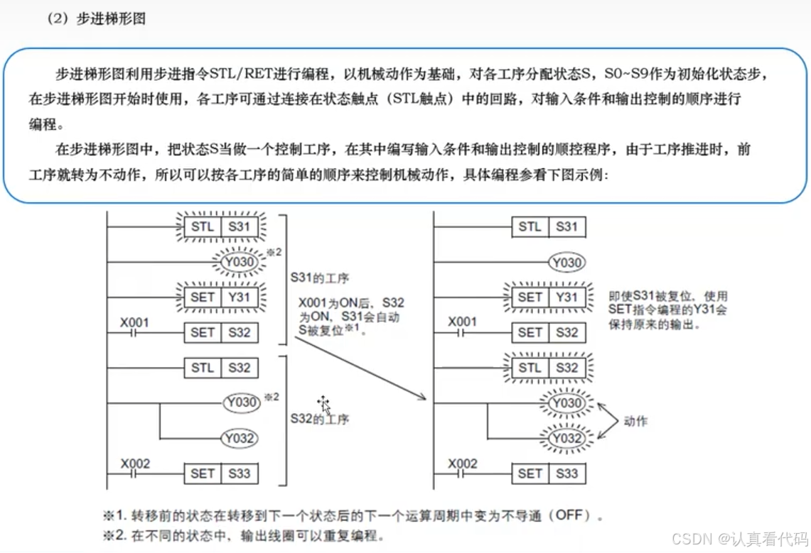 三菱FX3U系列PLC编程学习笔记