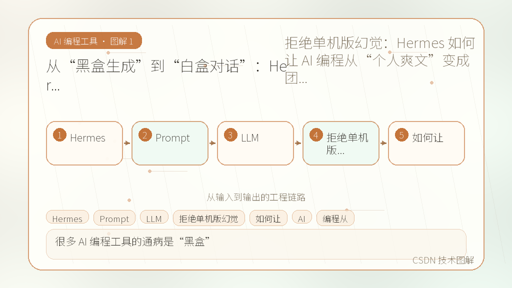 文章插图 1