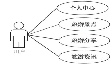 B240641-基于web的旅游景点购票系统设计与实现