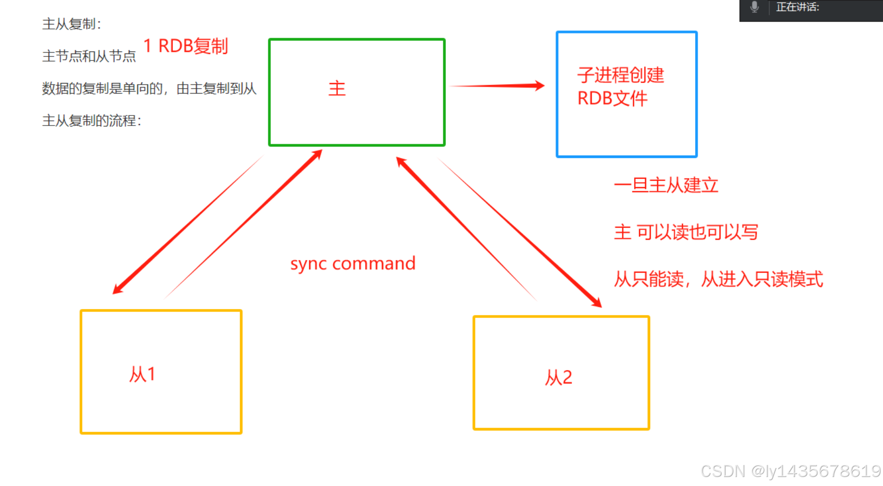 62、redis主从复制、哨兵、集群_redis主从复制和集群-CSDN博客