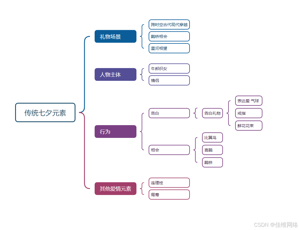 直播礼物特效