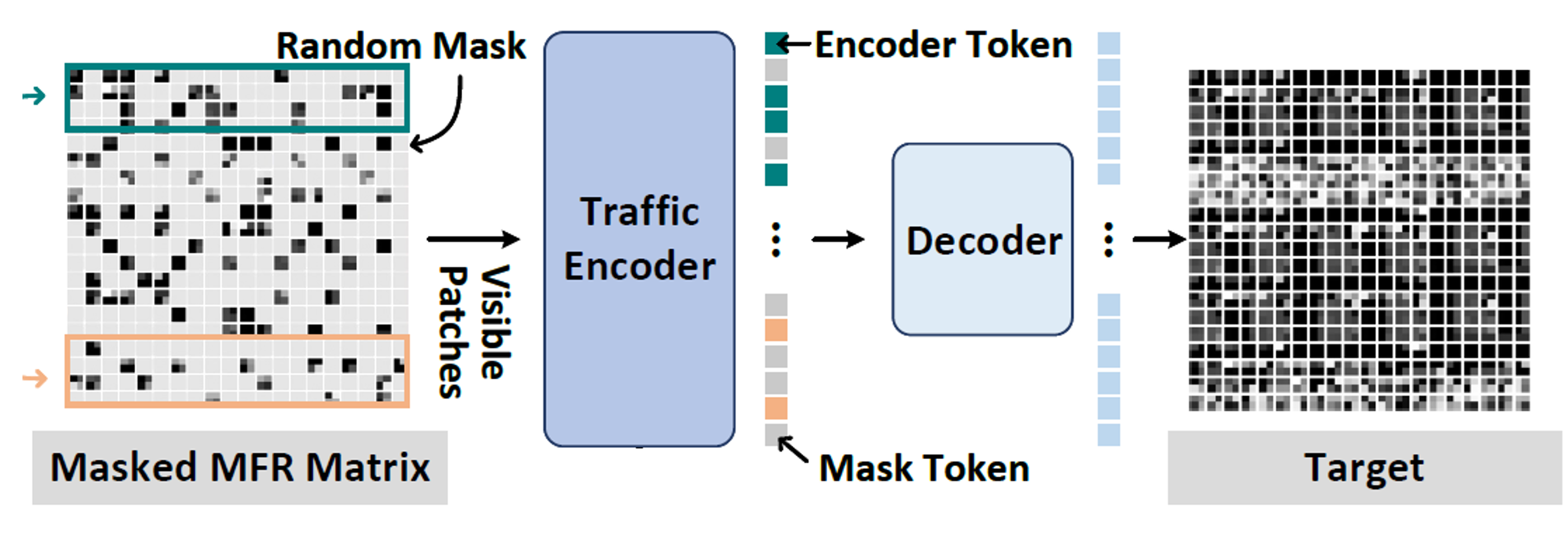 论文笔记 | 《A Novel Self-Supervised Framework Based on Masked Autoencoder ...