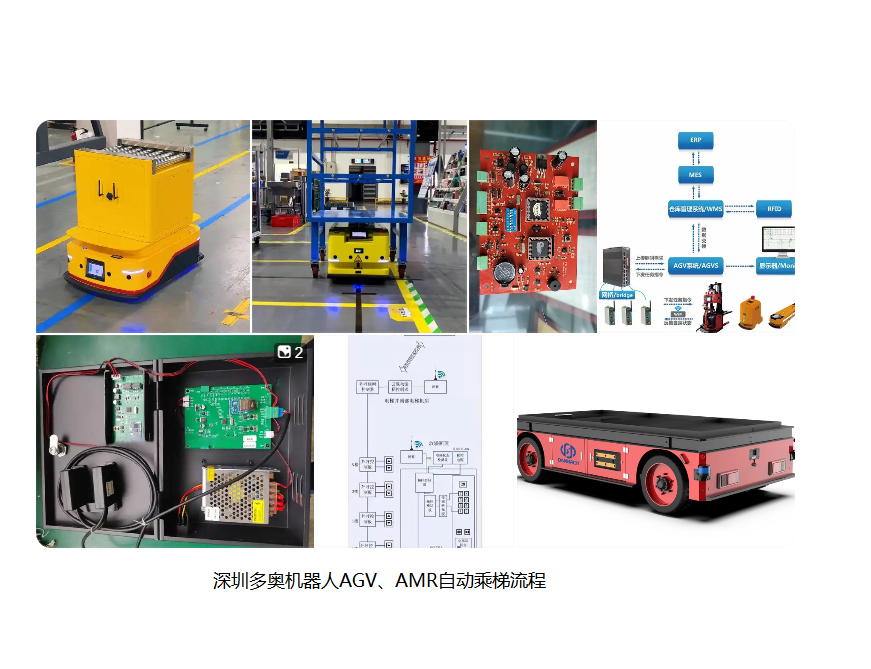 电梯智能梯控管理系统(机器人 \AGV \AMR自动乘梯)2026款V10.8版本详细清单即电梯智能梯控管理系统(机器人/AGV/AMR)核心 ...