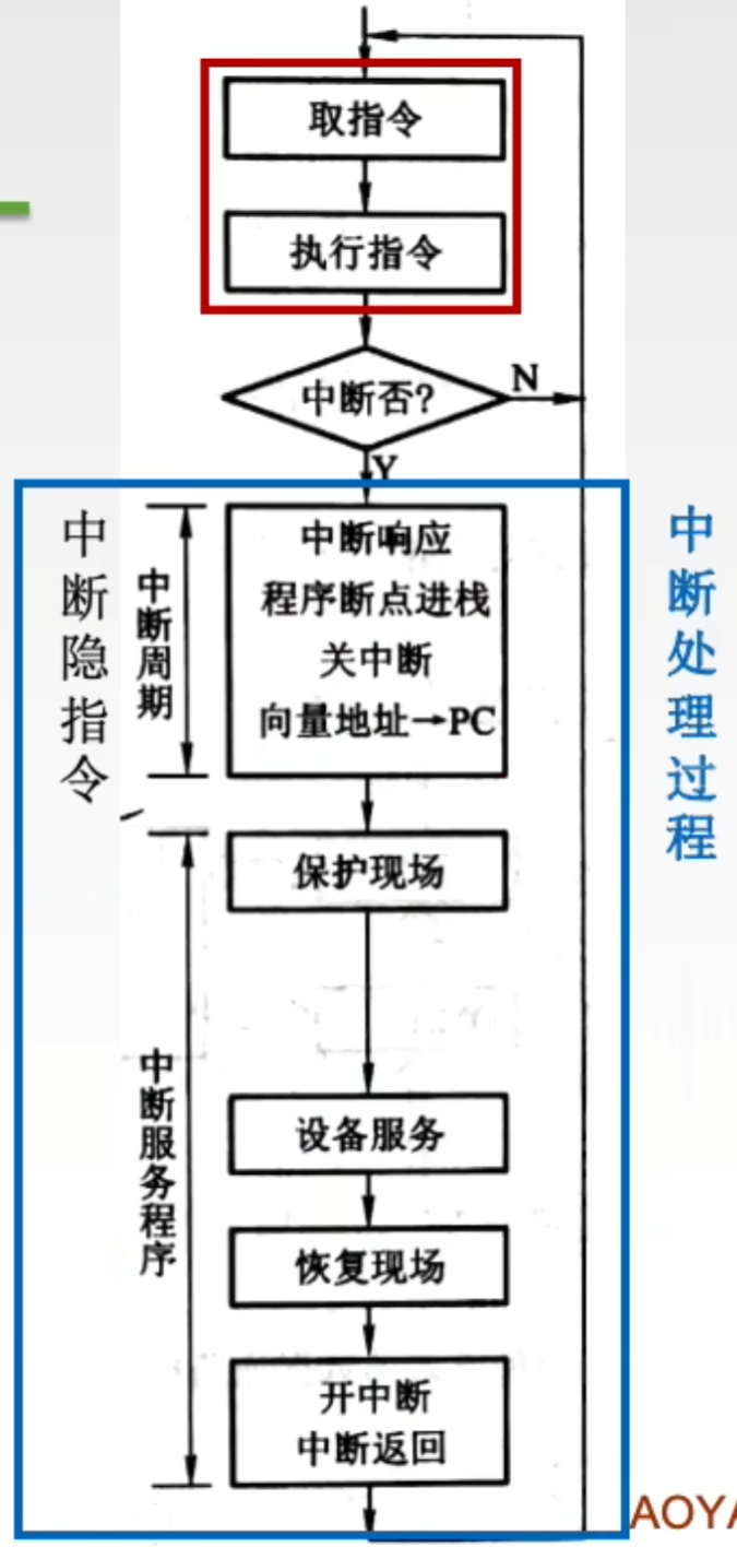 https://www.bilibili.com/video/BV1ps4y1d73V?t=2536.8&p=84