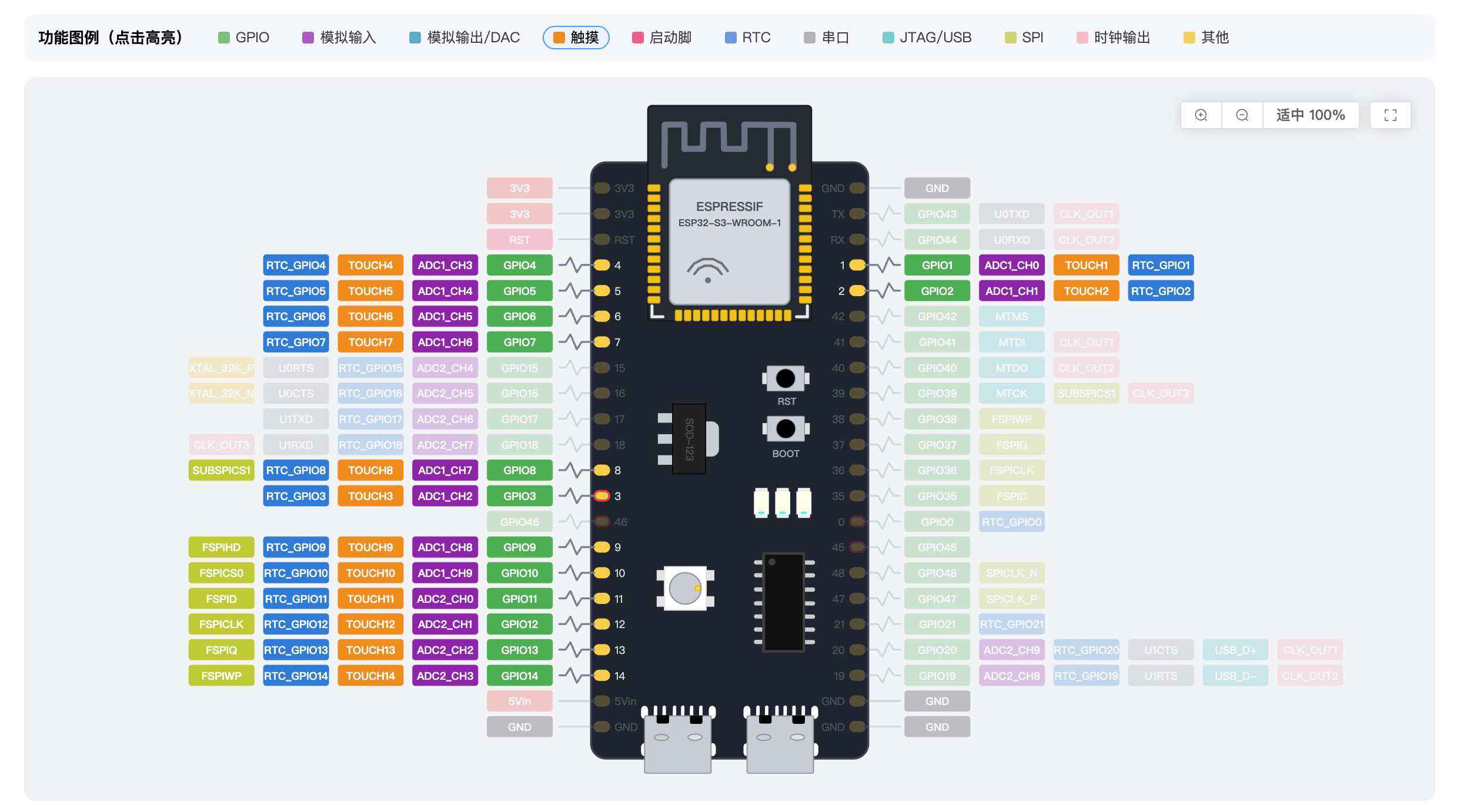 ESP32-S3-DevKic-1  开发板触摸引脚图