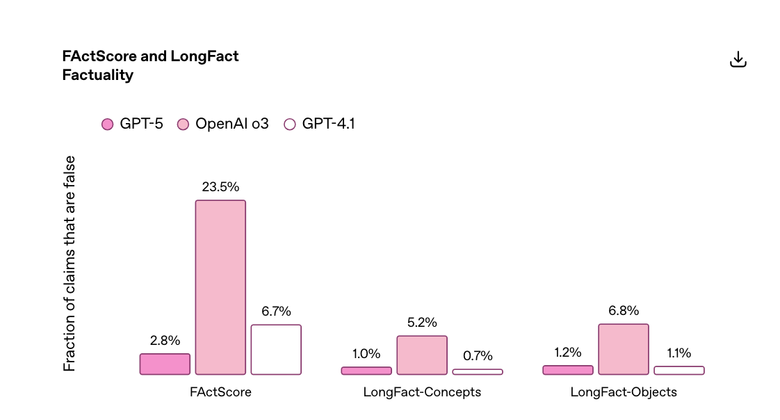 gpt 5 正式发布 专为开发者打造的编码神器
