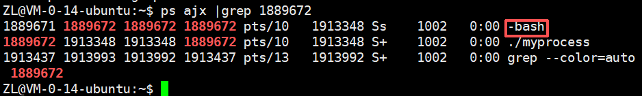 ppid