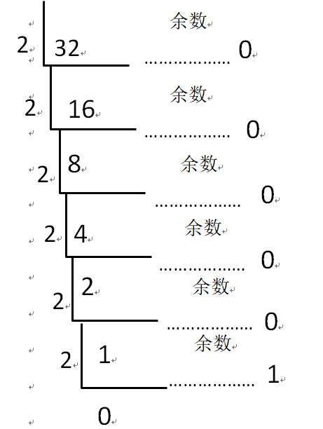 计算机必备技能—进制转换_计算机基础进制转换-CSDN博客