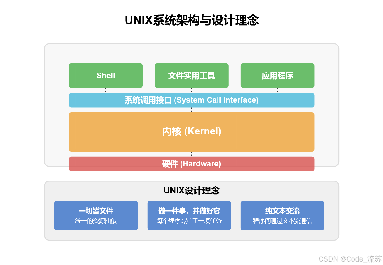 丹尼斯·里奇:C语言之父,UNIX的奠基人_dennis ritchie-CSDN博客