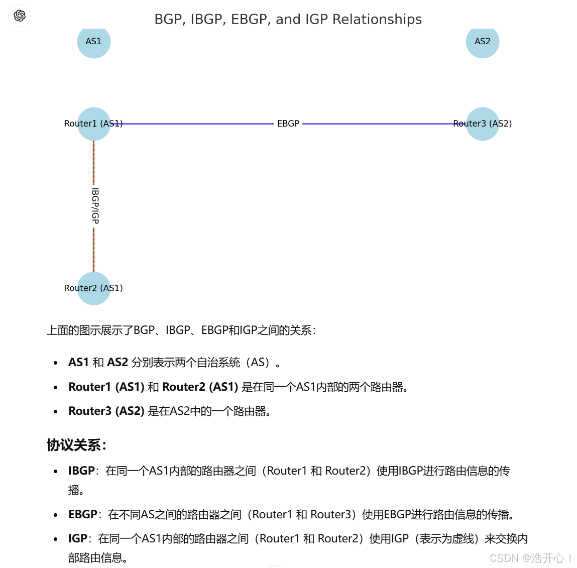 BGP、IGP、IBGP和EBGP的含义以及它们之间的关系与区别。