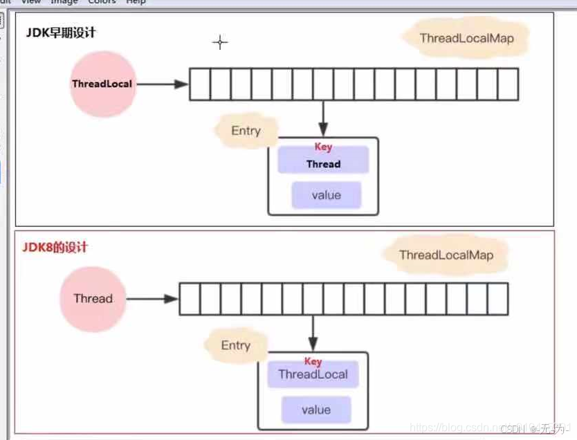 科普：一文搞懂ThreadLocal_threadlocal线程池-CSDN博客