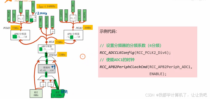 【STM32】江科大STM32小白养成记