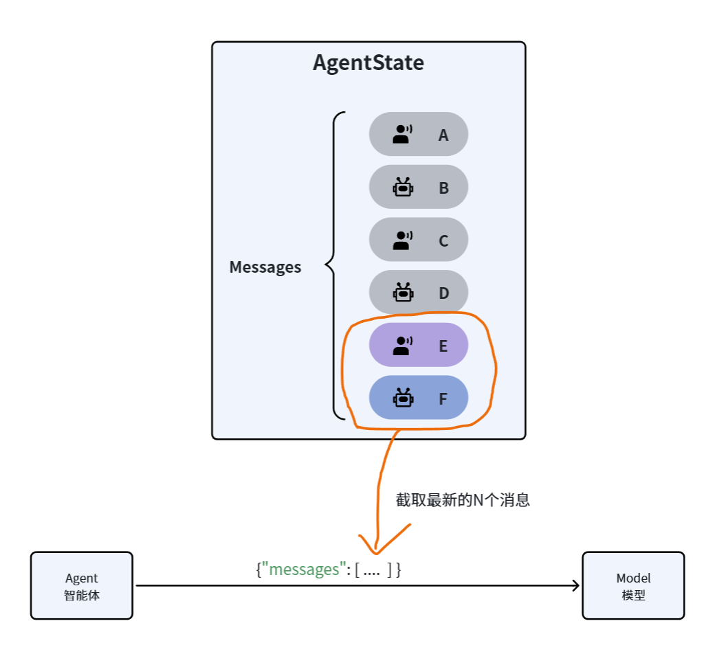 图60