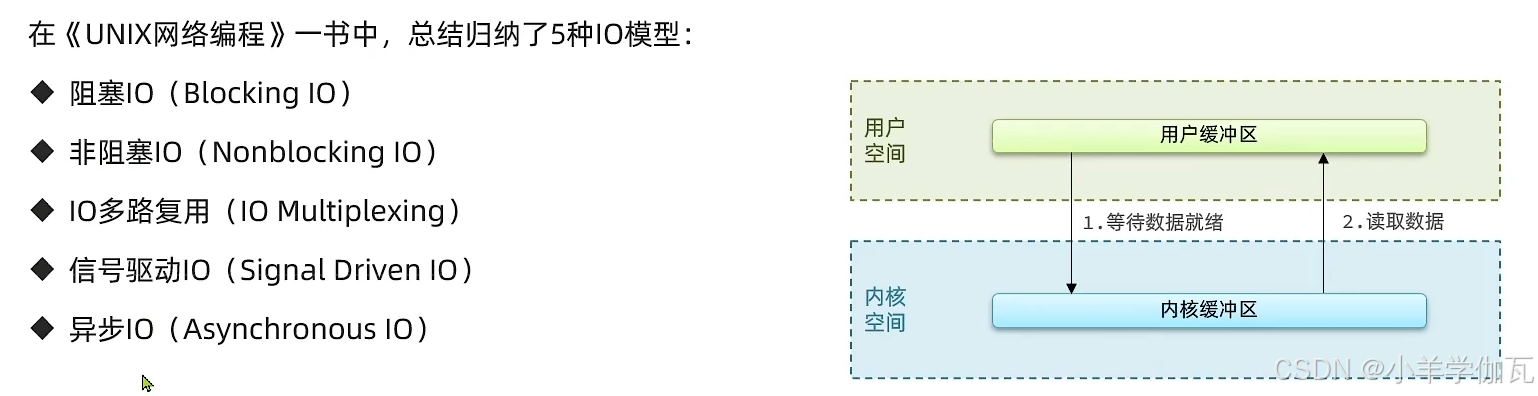 【Redis】——原理篇——网络模型（带你深入理解Redis的网络模型，手撕LRU,LFU算法！）_redis lru