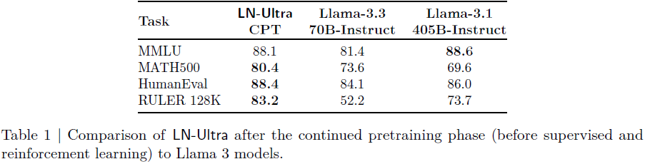 （2025|NVIDIA，NAS，蒸馏，持续预训练，SFT，RLHF，聊天与推理）Llama-Nemotron：高效推理模型