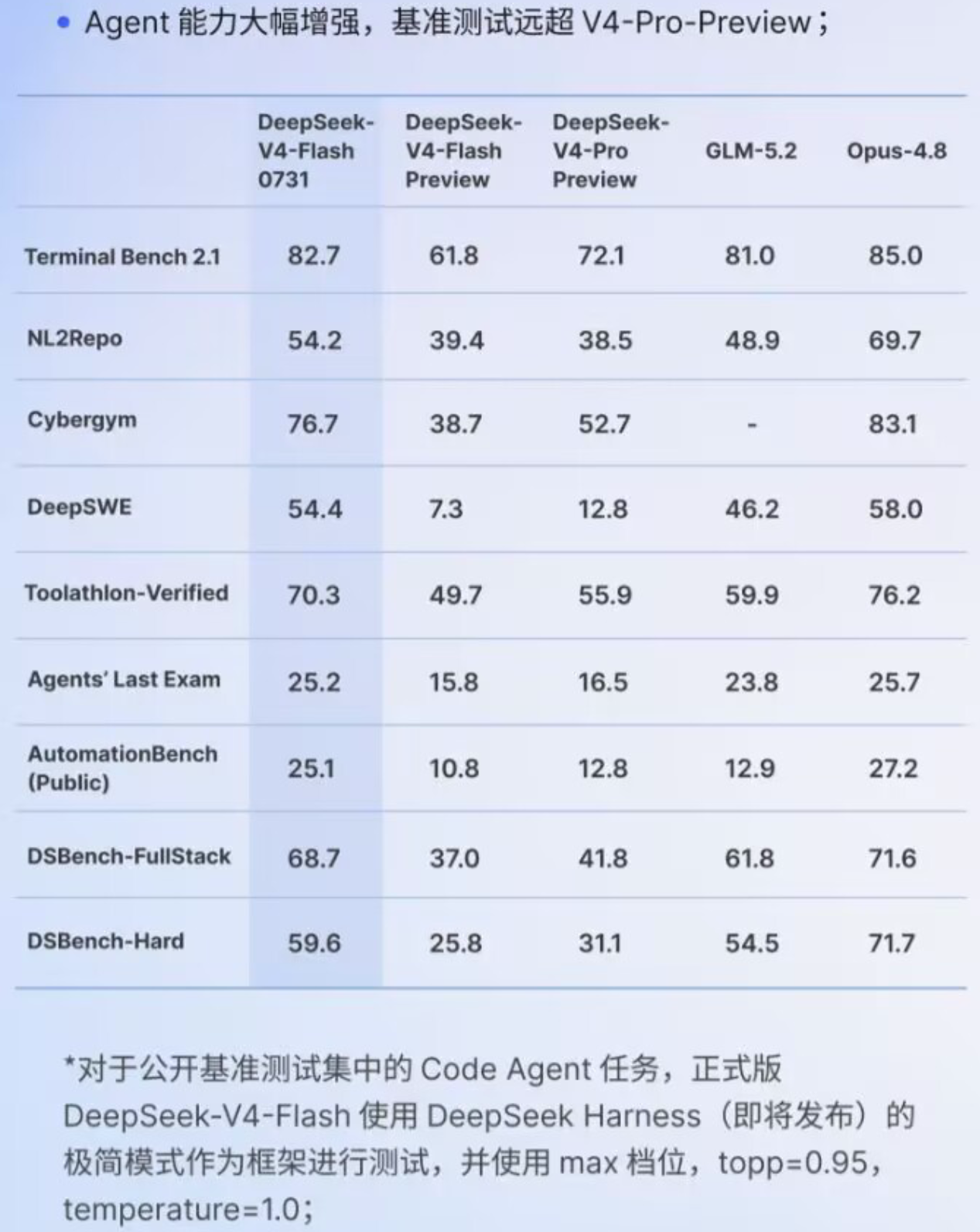 官方 9 项基准对照表