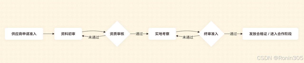外链图片转存失败,源站可能有防盗链机制,建议将图片保存下来直接上传