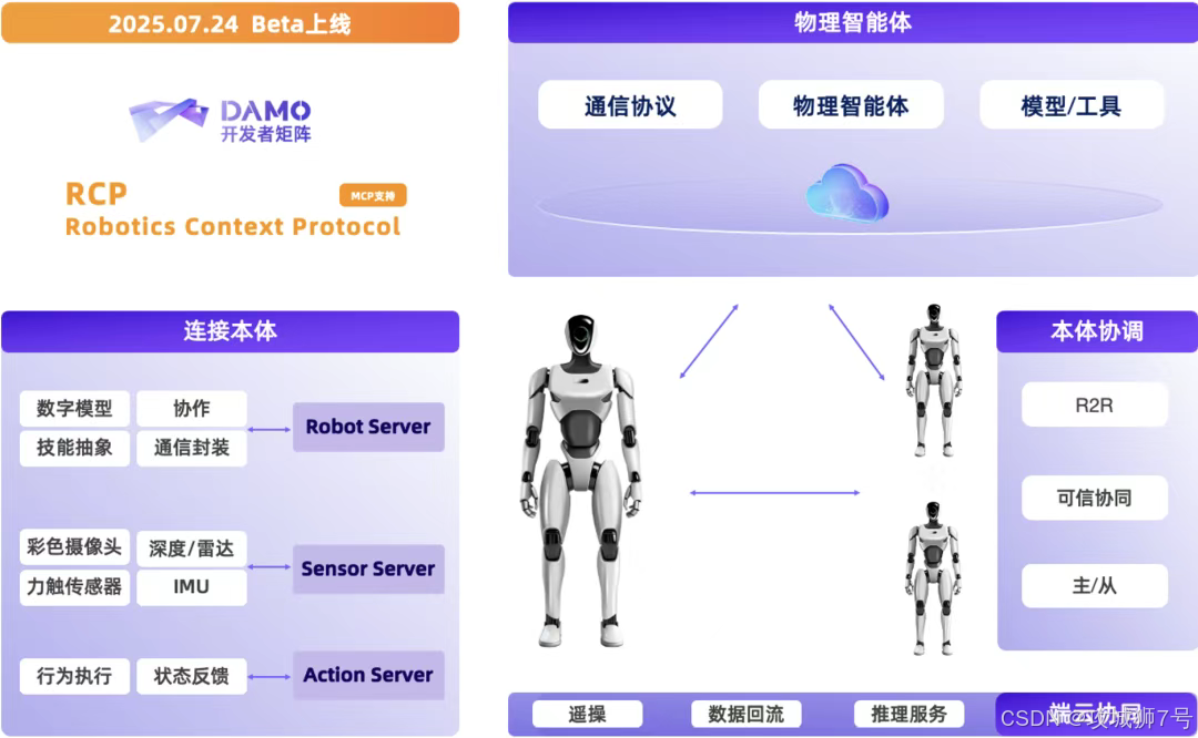 阿里达摩院开源具身智能三大件，机器人+AI很无敌