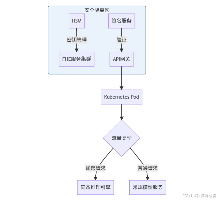 企业部署