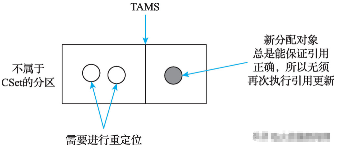 Java程序员廖志伟