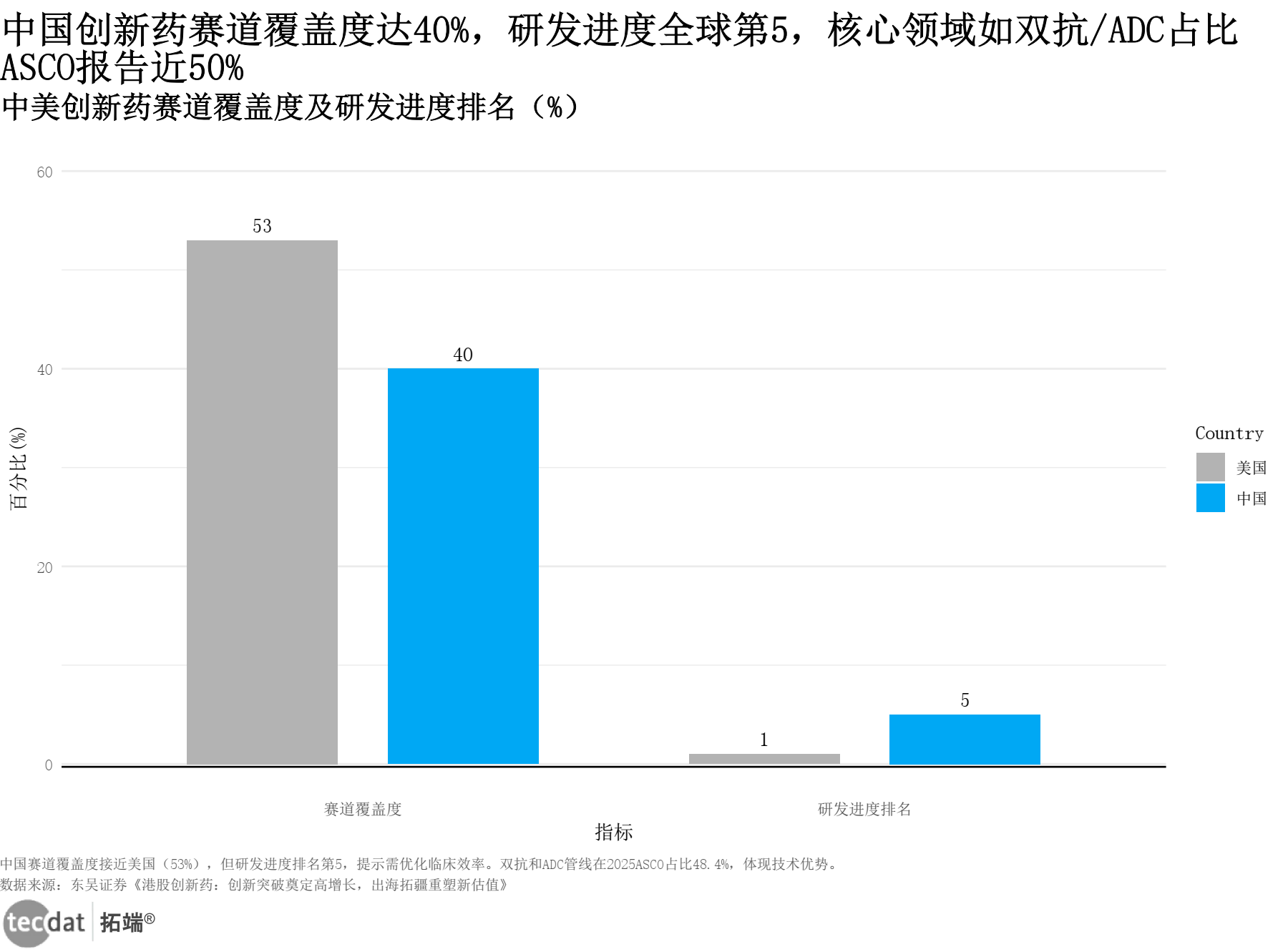 创新药研发数据图表2