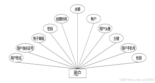 C:/Users/Administrator/Desktop/temp111\3.1\img\用户.jpg