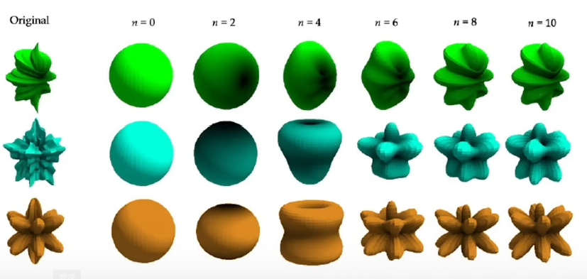 你再也找不到更详细的3DGS教程了 —— 一万九千字长文解析3DGS_3dgs 透视投影