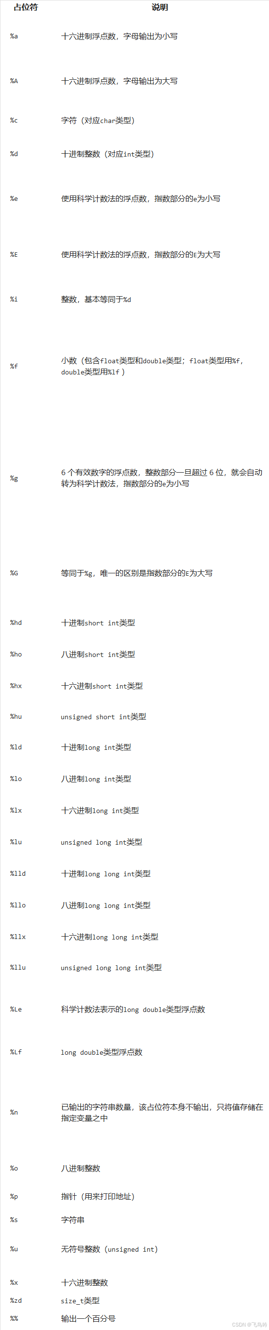 c语言scanf，c语言scanf返回值被忽略怎么解决