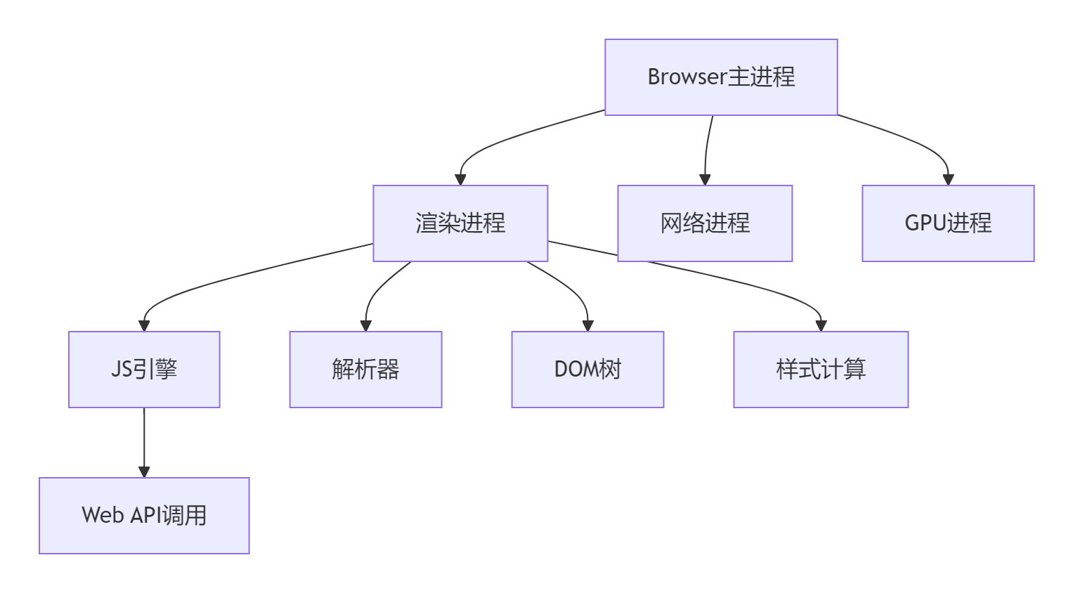 浏览器环境下JavaScript模拟执行核心技术解析：从原理到高阶应用实战_浏览器环境模拟执行js-CSDN博客