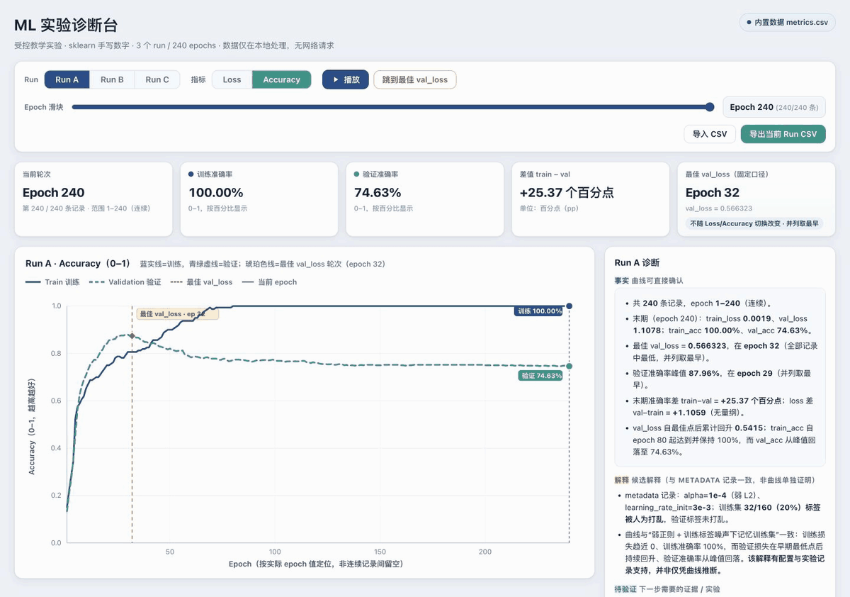 实际交互：实验切换、最佳轮次与训练回放