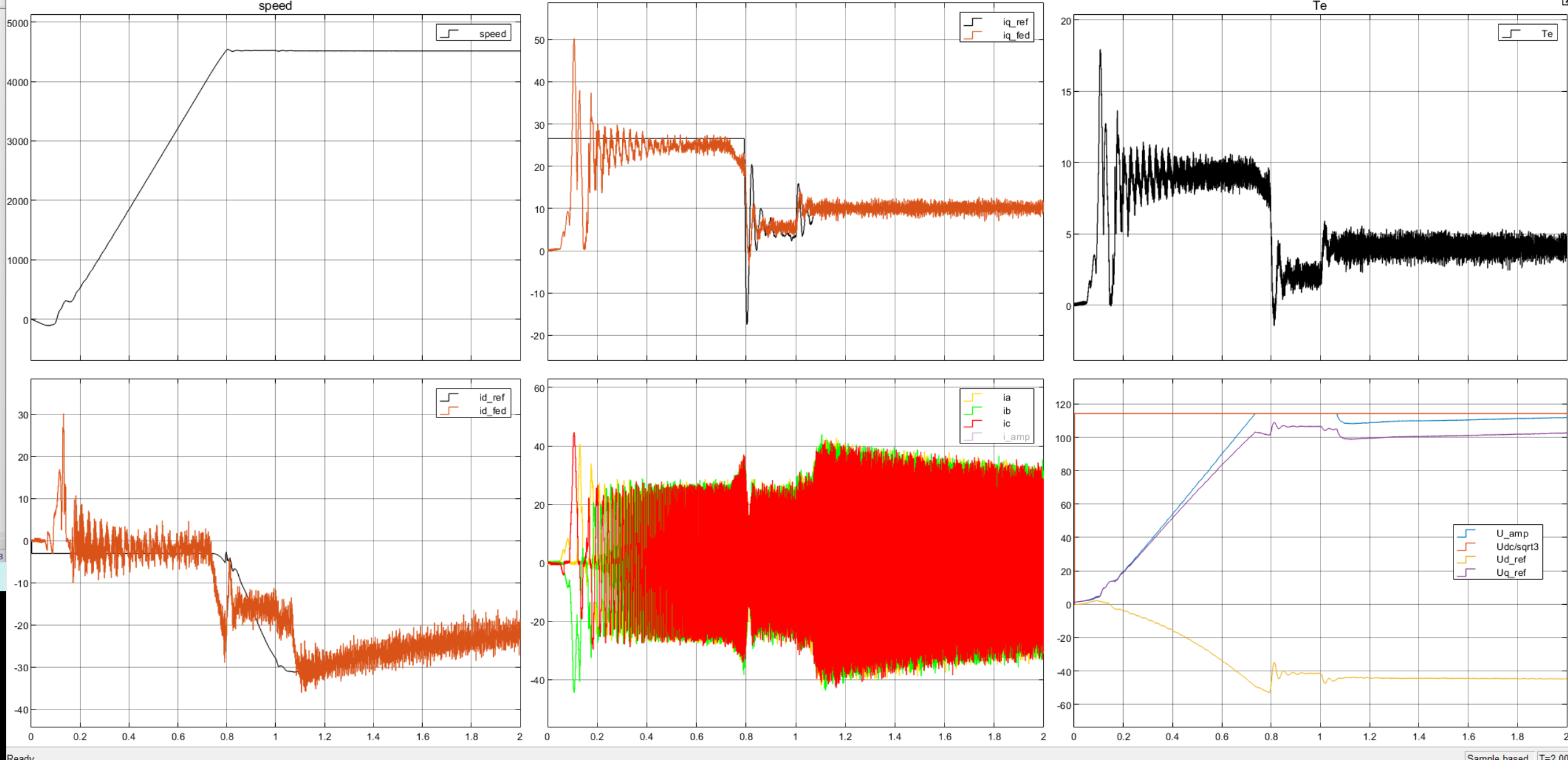 内模控制@4500rpm 2Nm step 4Nm