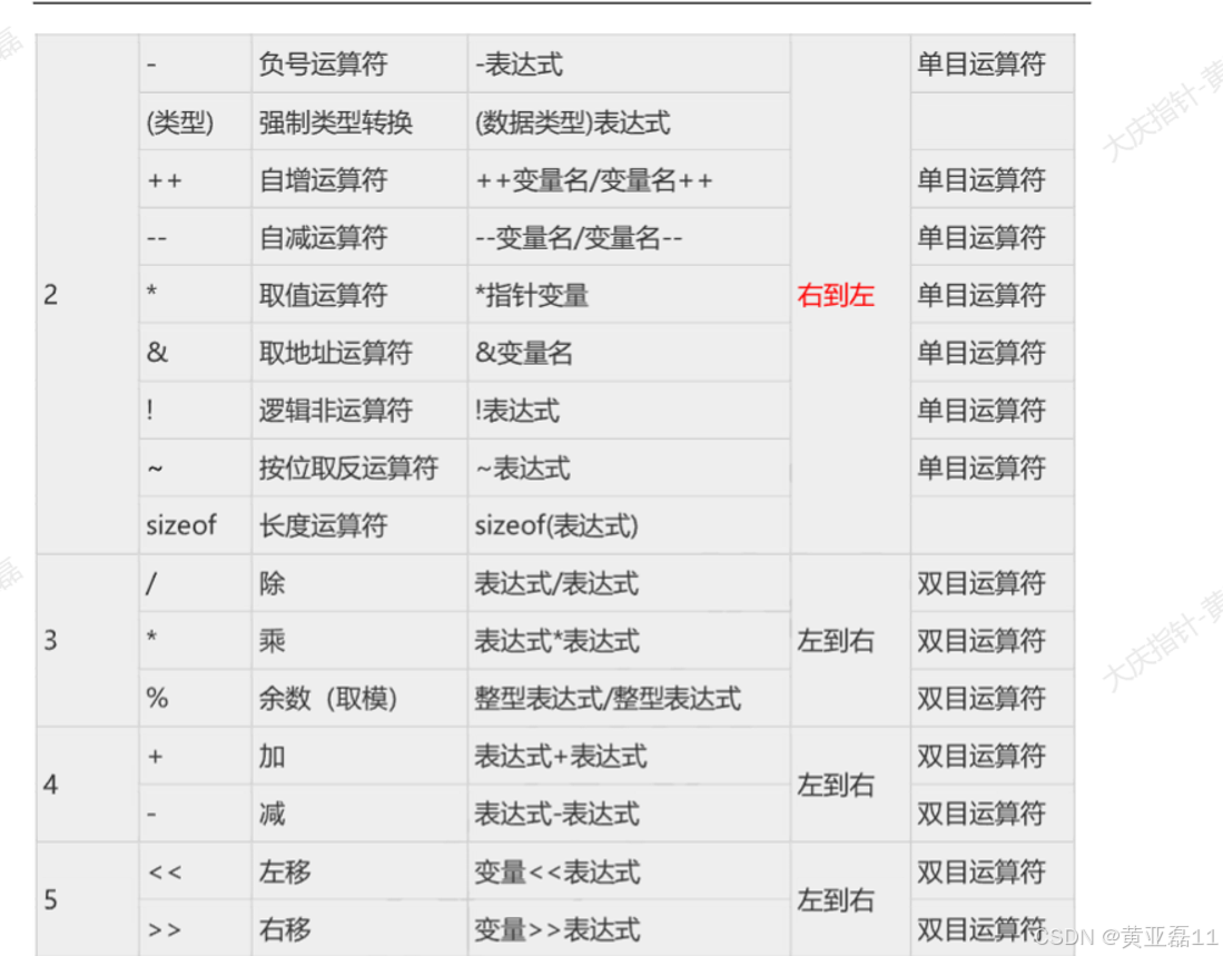 运算符优先级和三目运算符_?:优先级-CSDN博客