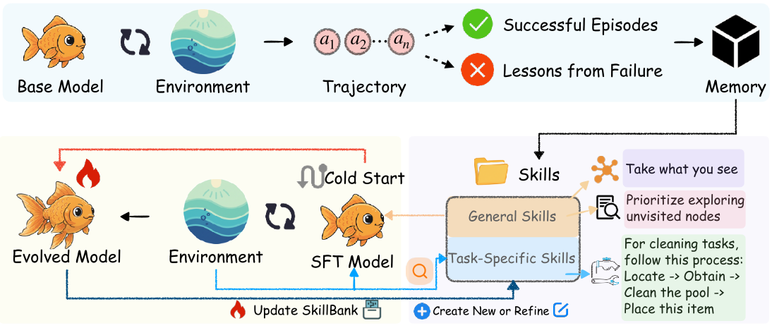 framework