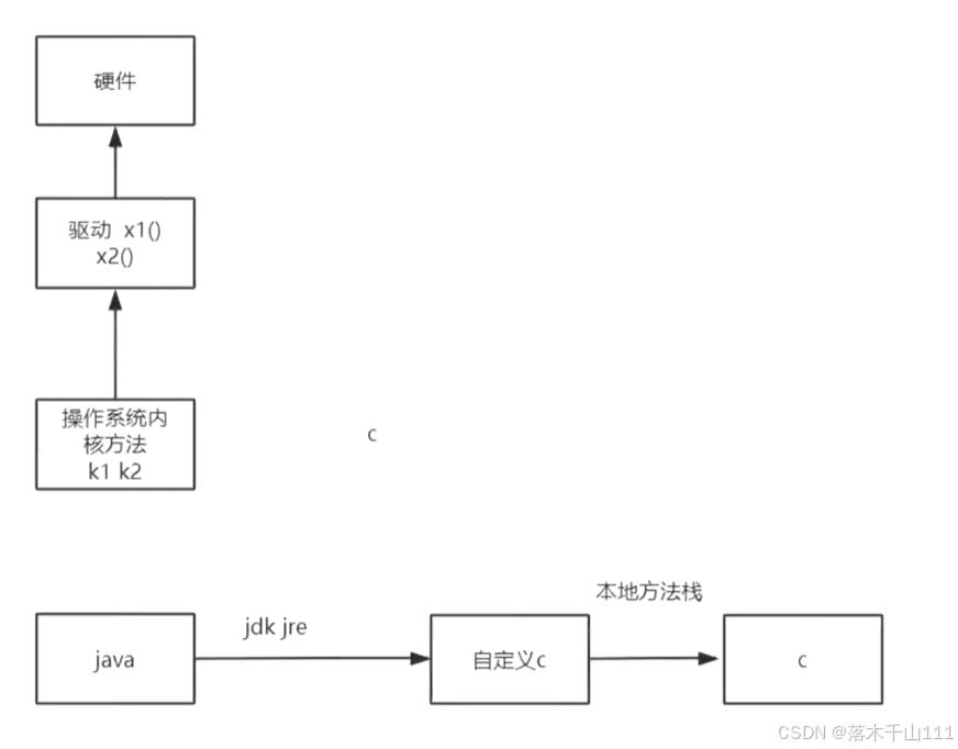 Java内存图(3)_java中多维数组内存示意图-CSDN博客