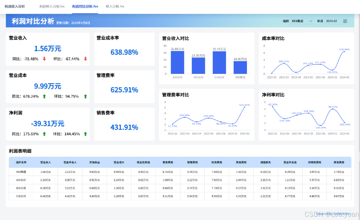 ROE和ROIC有什么区别？一文给你讲清楚-CSDN博客
