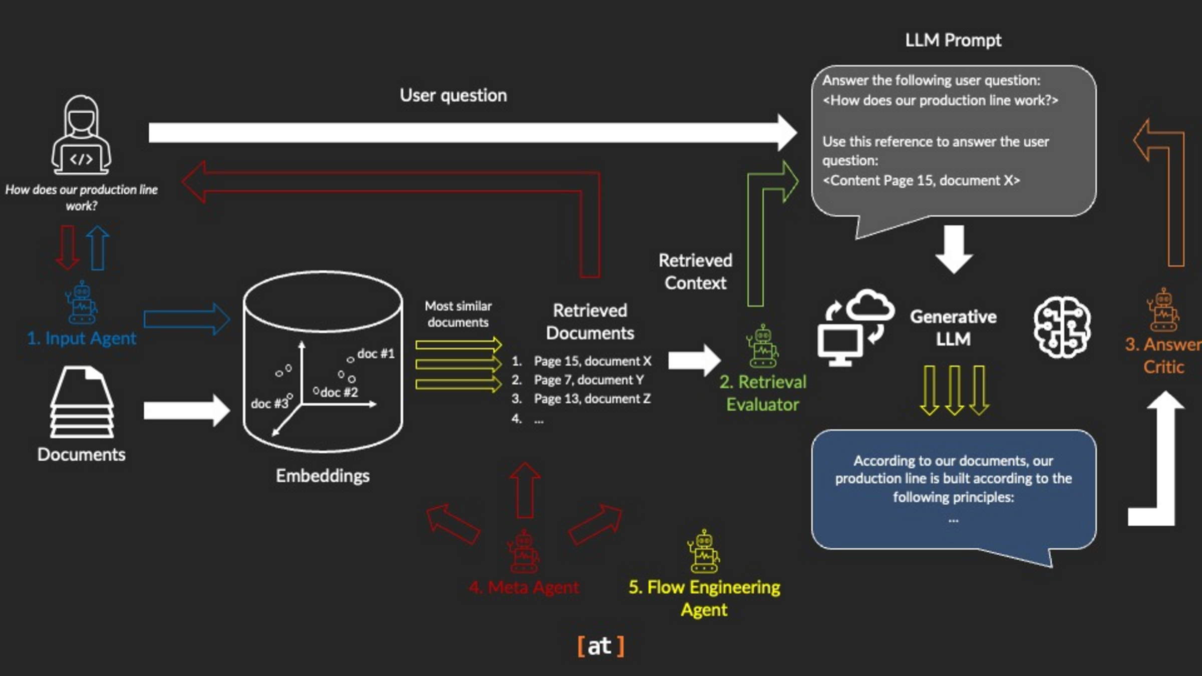 AI之Course之LLMs之AgenticRAG:从 RAG 到 Agentic RAG—企业级智能体化检索增强生成(Agentic RAG ...
