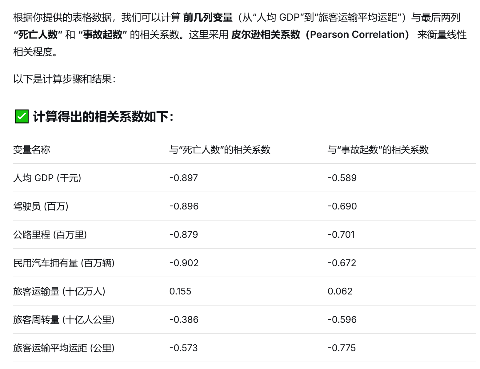 图3. AI快速决策并提供计算结果